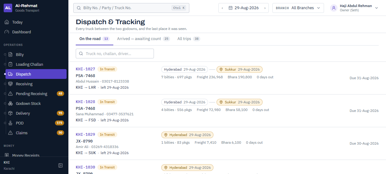 Dispatch and tracking screen listing trucks on the road with challan number, truck, driver and mobile, route, bilties, packages, freight, bhara, days out, last known location and due date.