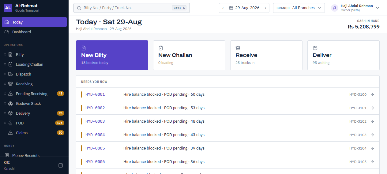 Today screen for a transport office showing cash in hand, four action tiles for new bilty, new challan, receiving and delivery, and a needs-you-now list of trips with hire balance blocked pending POD.