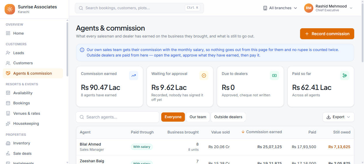 Agents and commission screen showing commission earned, amounts awaiting approval, amounts due to outside dealers and amounts paid, with a per-agent table of business brought, value sold, commission earned, paid and still owed.