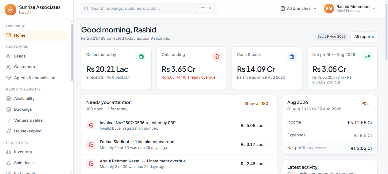 Property company dashboard showing cash collected today, total outstanding with the overdue portion, cash and bank balance, month-to-date net profit, and a needs-your-attention list of overdue instalments, expiring holds and a rejected FBR invoice.