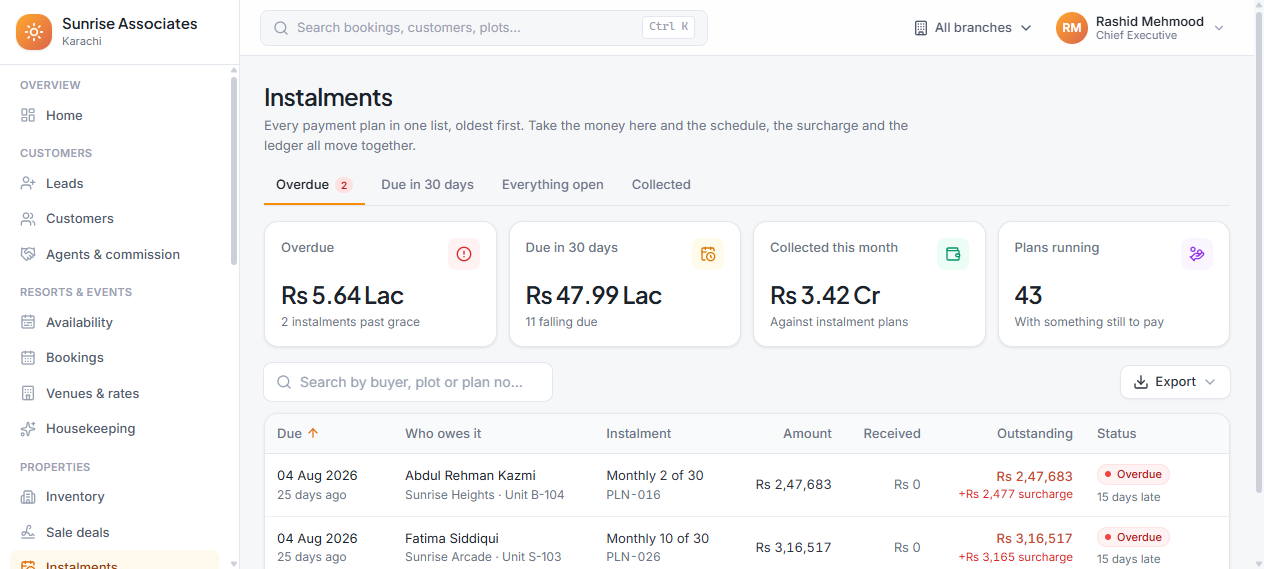 Instalments screen showing overdue, due in thirty days, everything open and collected tabs, with each instalment listing the due date, who owes it, which instalment of how many, amount, amount received, outstanding with surcharge and days late.